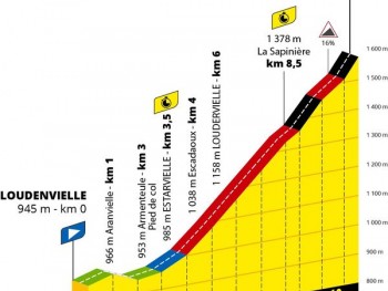TDF 2025 - Contre la montre Peyragudes