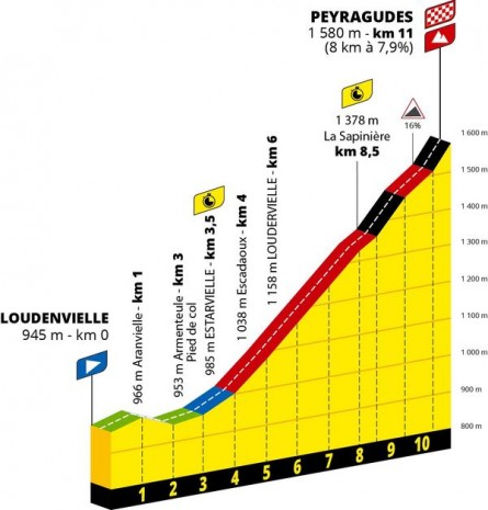 TDF 2025 - Contre la montre Peyragudes
