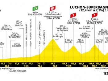 TDF 2025 - Pau - Luchon