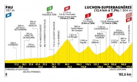 TDF 2025 - Pau - Luchon